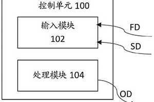 用于控制廢水處理系統(tǒng)的操作的控制單元及廢水處理系統(tǒng)