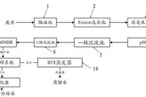 電除霧廢水和/或電除塵廢水的處理回用系統(tǒng)及處理回用方法