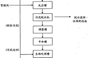 廢水的處理方法及廢水處理裝置