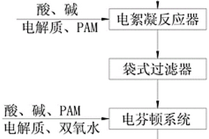 高濃度有機廢水的一體化廢水處理系統(tǒng)及其處理方法