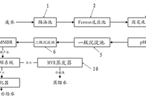 電除霧廢水和/或電除塵廢水的處理回用系統(tǒng)