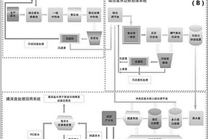 模塊化工業(yè)廢水處理系統(tǒng)