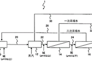 含氨廢水的處理裝置及含氨廢水的處理方法