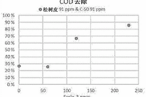 含木材基有機(jī)材料的處理系統(tǒng)及其在廢水處理中的用途和從廢水去除溶解有機(jī)化合物的方法