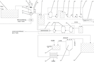 用于回收四氧化三錳生產(chǎn)廢水中錳的廢水沉錳處理系統(tǒng)