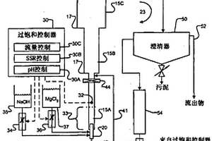 流化床廢水處理