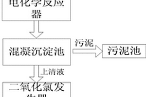 降解處理含氰廢水的處理系統(tǒng)及其降解處理含氰廢水的方法