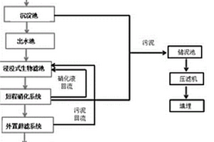 利用餐廚廢水作為碳源與滲濾液混合處理廢水的工藝及裝置