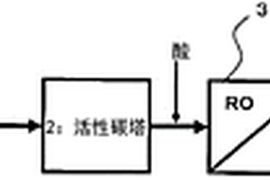 含有陽(yáng)離子表面活性劑的廢水的處理方法及處理裝置