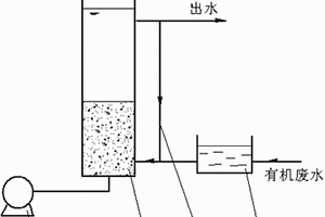 利用鐵炭-Fenton一體化反應(yīng)器進(jìn)行有機(jī)廢水預(yù)處理的方法