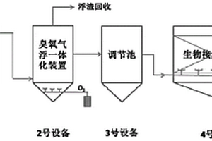 高效低耗甲醛廢水處理方法