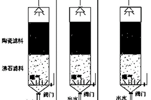 協(xié)同吸附處理廢水中氨氮與COD的系統(tǒng)及方法