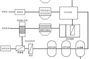 以水回用為核心的有機(jī)無(wú)機(jī)污染重金屬生產(chǎn)廢水處理方法