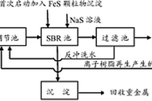 重金屬廢水的處理方法