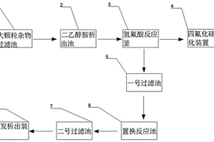 速凝劑的廢水處理裝置