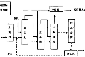 雙甘膦廢水的處理方法