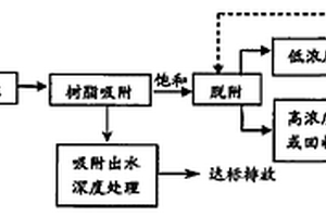 羥基苯甲酸生產(chǎn)廢水的處理方法