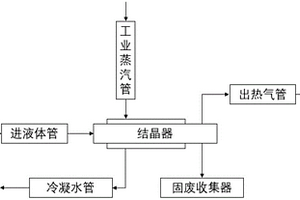 廢水深度處理用新型結(jié)晶器