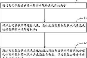 廢水協(xié)同耦合處理方法