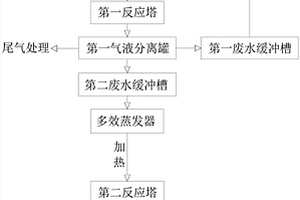 高濃度霜脲氰廢水的處理工藝