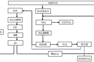 高濃廢水零排放處理方法