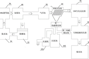 印刷廢水零排放生物處理系統(tǒng)