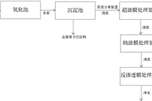 酸性礦山廢水處理系統(tǒng)