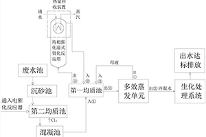 高鹽難降解廢水的處理工藝