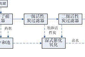 高濃度難降解有機(jī)廢水的預(yù)處理系統(tǒng)