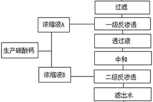 石墨烯含酸廢水的處理回收方法