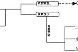 焦化廢水處理方法