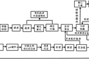 高濃度混合鹽有機(jī)廢水的處理方法和處理系統(tǒng)