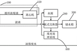 洗羊毛油脂廢水循環(huán)系統(tǒng)