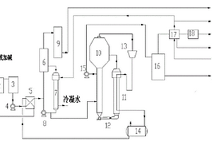 高鹽高有機物廢水的處理方法