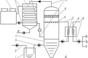 基于低溫噴淋脫硫的廢水蒸發(fā)濃縮系統(tǒng)及工藝