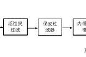 高鹽廢水的處理工藝