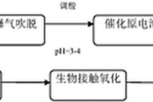 阿奇霉素生產(chǎn)廢水處理方法