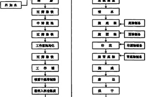 利用工業(yè)廢渣生產(chǎn)的細(xì)炻磚