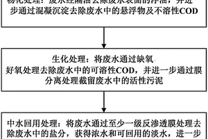 機加工廢水的零排放處理方法及系統(tǒng)