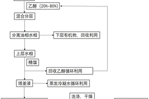 甘氨酸生產(chǎn)廢水中硫酸鈉的回收利用工藝