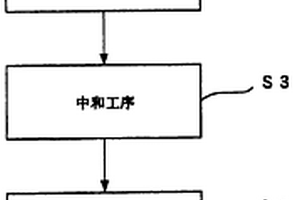 氫氟酸廢水處理方法及裝置