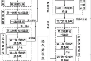 將陽極氧化染色所產(chǎn)生的廢液和廢水回用的方法和系統(tǒng)