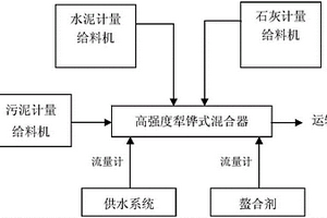 無碳復(fù)寫紙涂布廢水污泥的固化方法