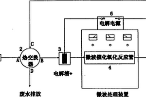 微波電催化氧化處理高鹽度有機廢水方法