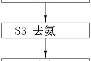 綜合廢水的處理工藝及其處理系統(tǒng)