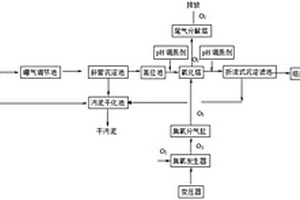 TNT炸藥廢水的處理方法及其應(yīng)用