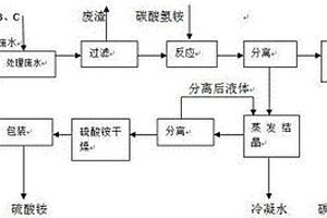 對苯二酚生產(chǎn)廢水綜合回收利用方法