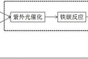 高難廢水處理設(shè)備