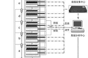 智能化偶氮染料廢水脫毒與深度處理方法