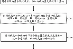 從排放廢水中去除微粒硅的方法